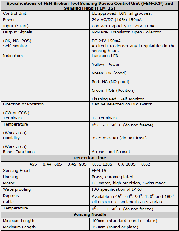 femchart.png